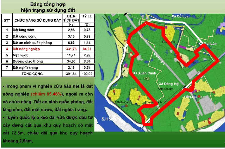 Vị trí Vinhomes Cổ Loa