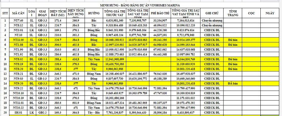 Bảng giá Vinhomes Cổ Loa Đông Anh
