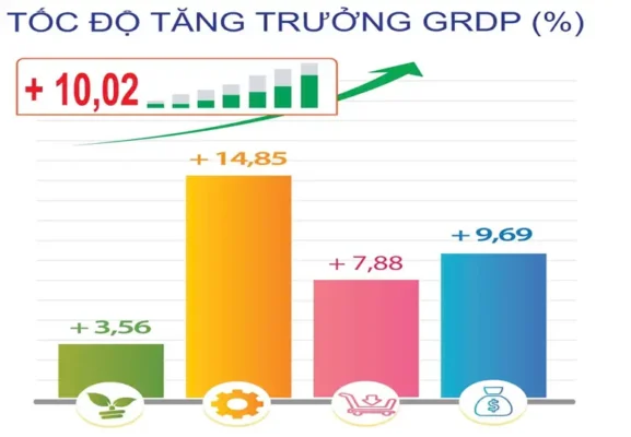 Tốc độ tăng trưởng kinh tế Quảng Ngãi - Lý do đầu tư Coastal Quảng Ngãi