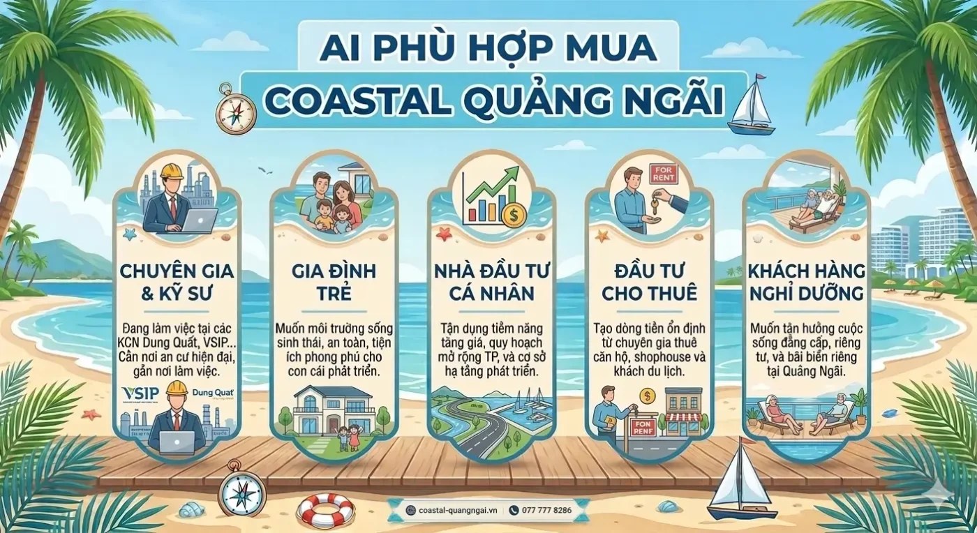 Ai Phù Hợp Mua Coastal Quảng Ngãi - 5 Nhóm Khách Hàng Phù Hợp Nhất