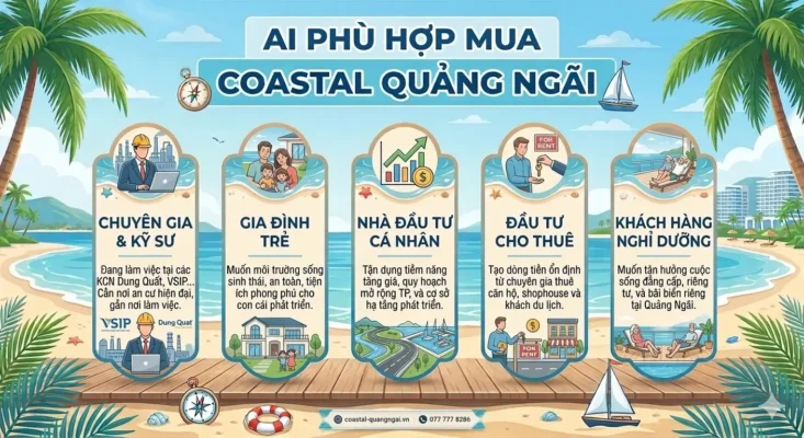 Ai Phù Hợp Mua Coastal Quảng Ngãi - 5 Nhóm Khách Hàng Phù Hợp Nhất
