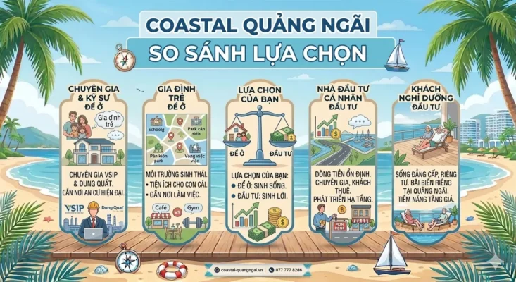 Coastal Quảng Ngãi để ở hay đầu tư