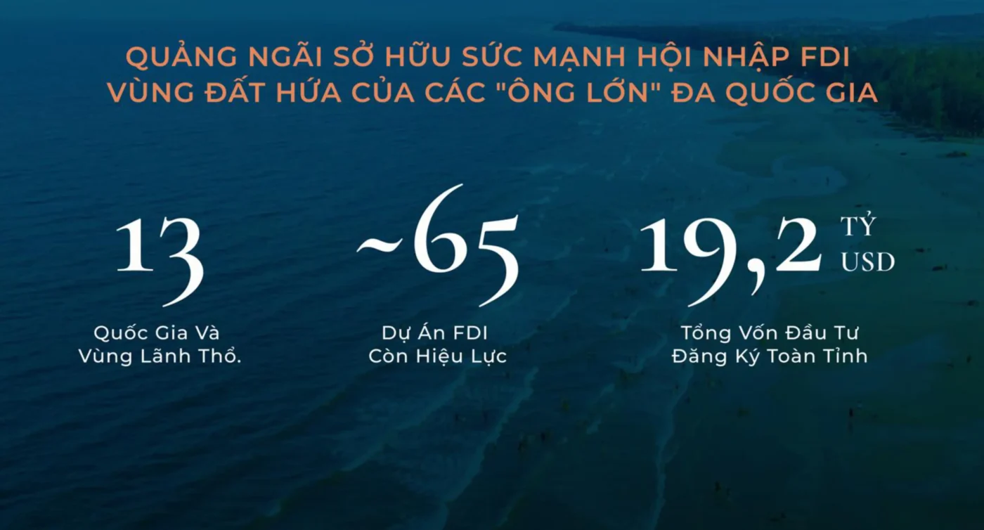 FDI Quảng Ngãi 2025 - Bước tiến đột phá ( Dự án Coastal Quảng Ngãi )