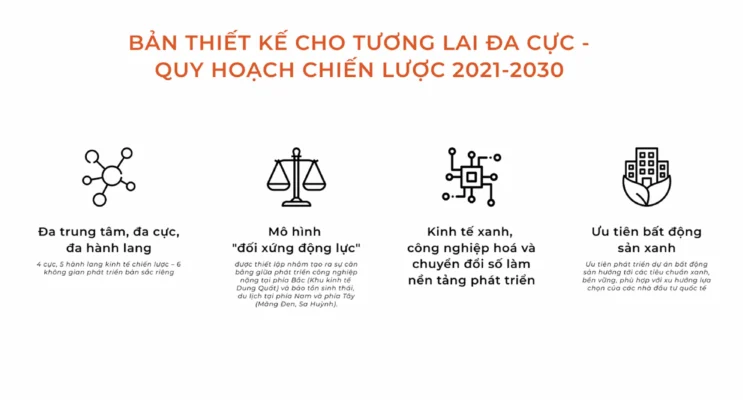 Thiết kế Quảng Ngãi - Tương lai đa cực