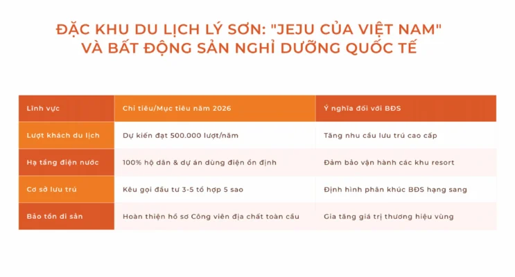 Tiềm Năng Quảng Ngãi - Dự án Coastal Quảng Ngãi 17
