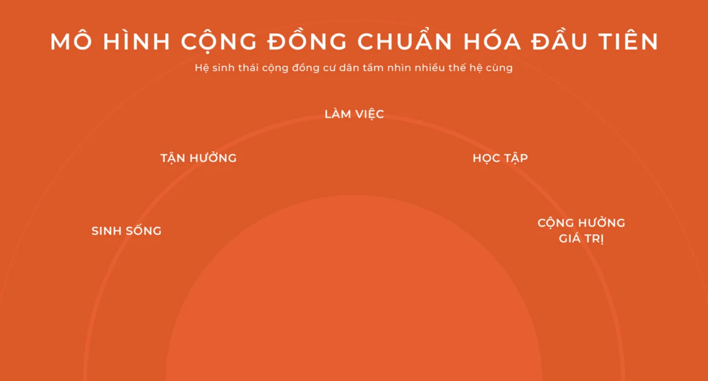 Tiềm Năng Quảng Ngãi - Coastal Quảng Ngãi Cộng đồng chuẩn hóa đầu tiên tại Việt Nam