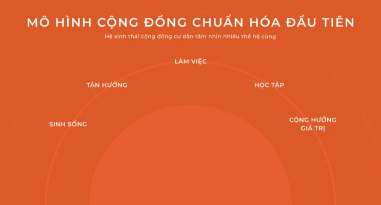 Tiềm Năng Quảng Ngãi - Coastal Quảng Ngãi Cộng đồng chuẩn hóa đầu tiên tại Việt Nam