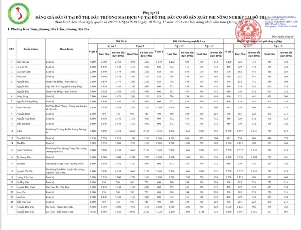 Giá đất Quảng Ngãi 2026