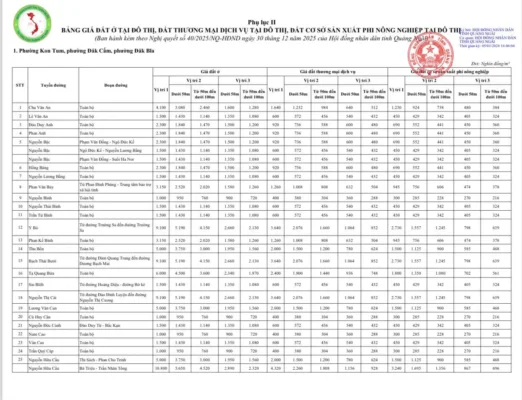 Giá đất Quảng Ngãi 2026
