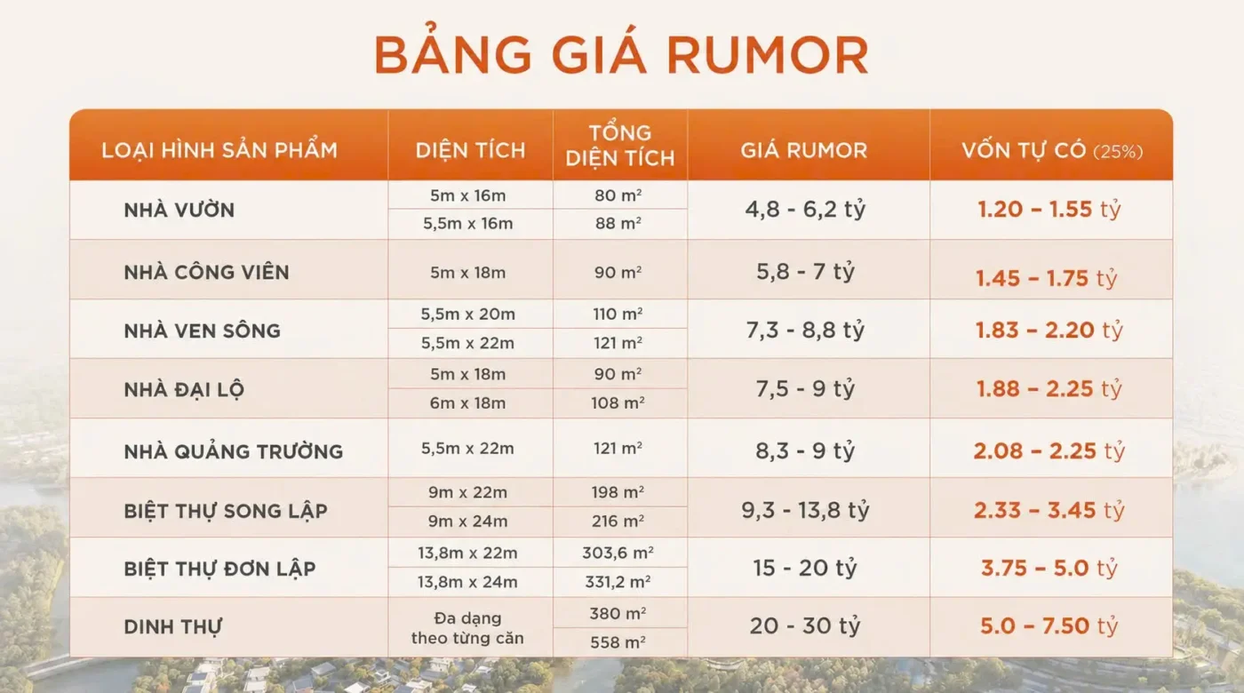 Giá Coastal Quảng Ngãi phân khu 1 - PC